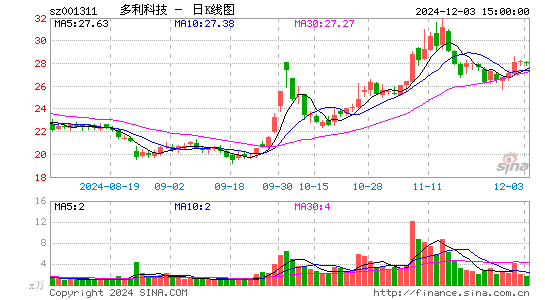 多利科技