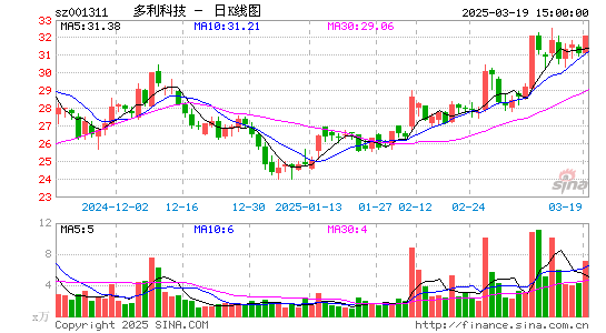 多利科技