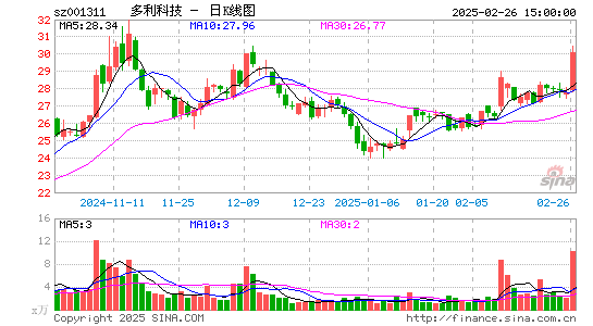 多利科技