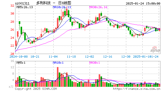 多利科技