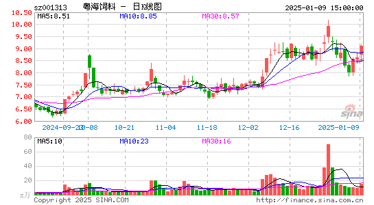 粤海饲料