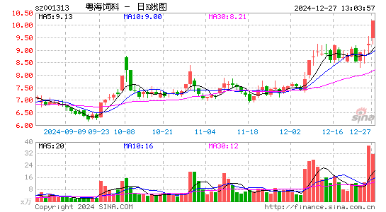 粤海饲料