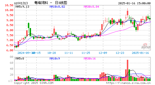 粤海饲料