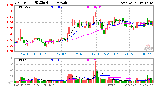 粤海饲料