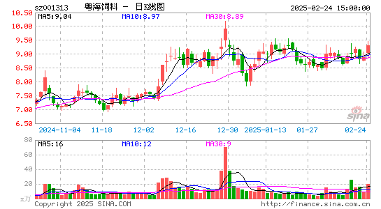 粤海饲料