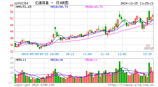 亿道信息