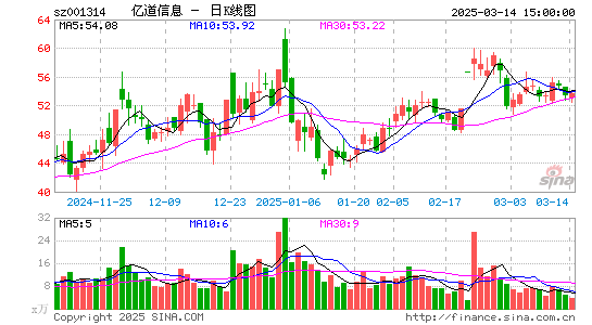 亿道信息