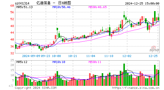 亿道信息