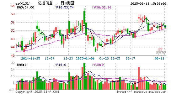 亿道信息