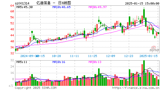 亿道信息