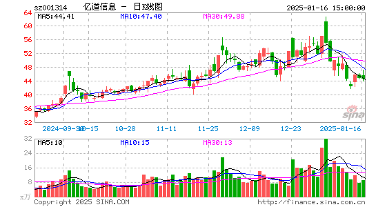 亿道信息