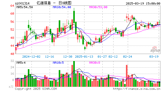 亿道信息