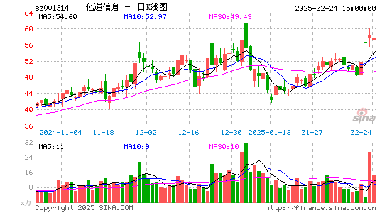 亿道信息