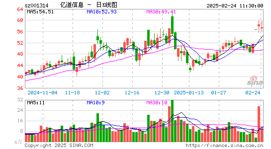 亿道信息