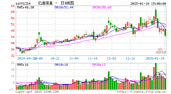 亿道信息