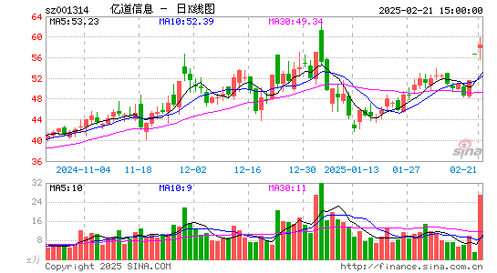 亿道信息