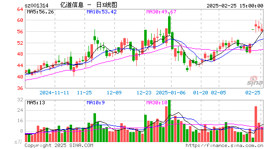 亿道信息