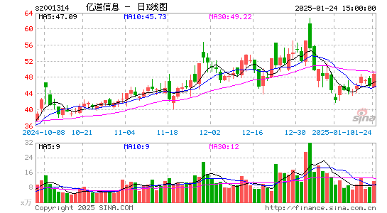 亿道信息