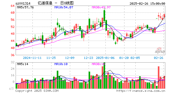 亿道信息