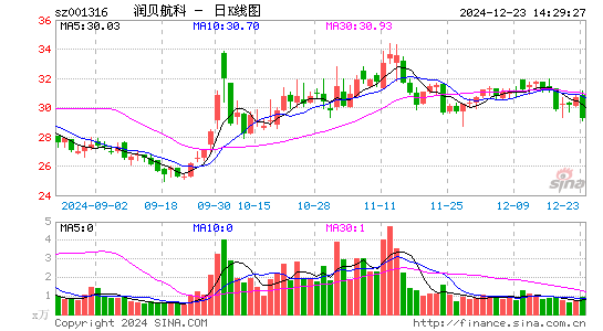 润贝航科