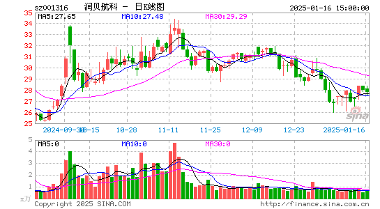 润贝航科