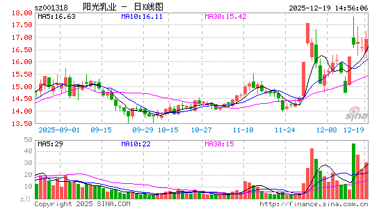 ������ҵ