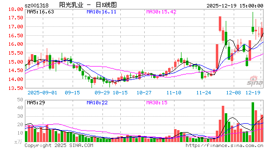 ������ҵ