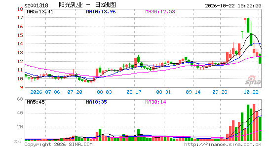 ������ҵ