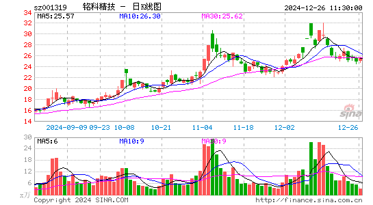 铭科精技