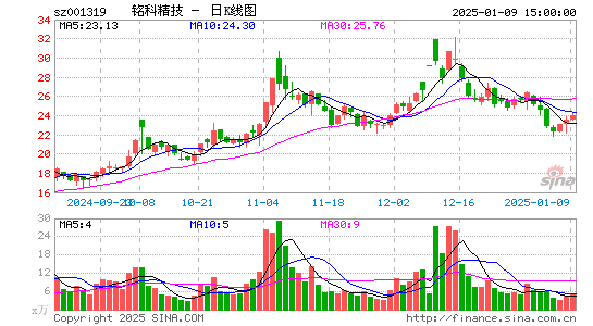 铭科精技