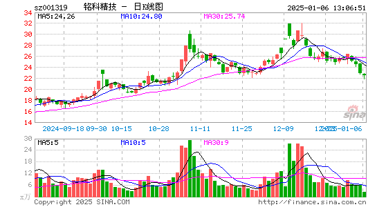 铭科精技