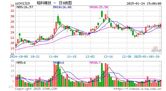 铭科精技