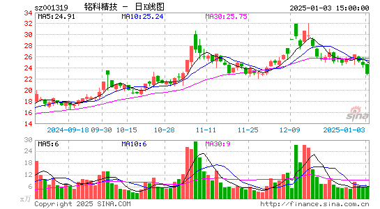 铭科精技