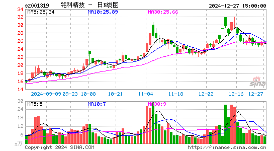 铭科精技