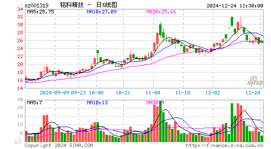 铭科精技