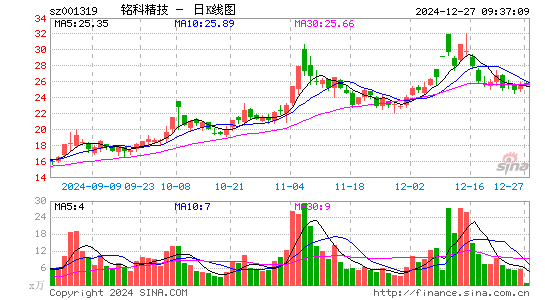 铭科精技