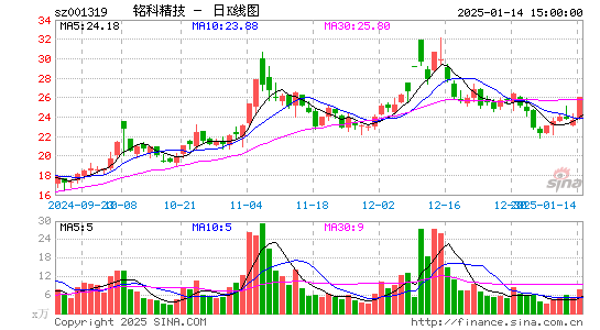 铭科精技