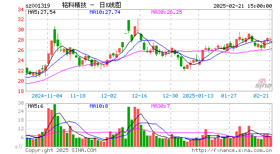 铭科精技