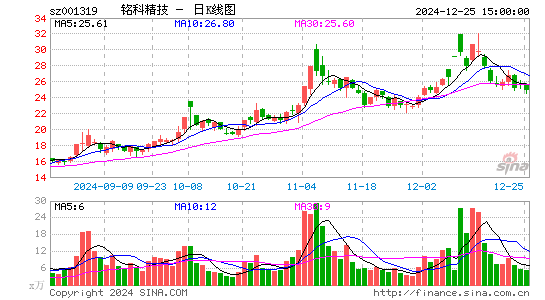 铭科精技