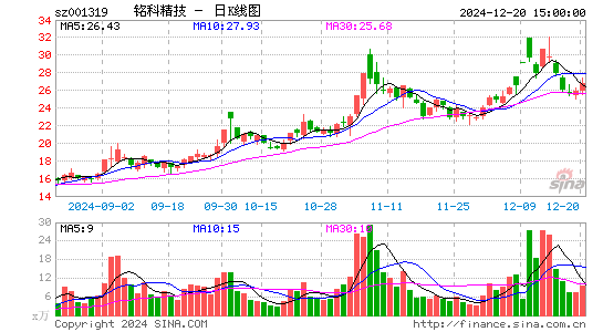 铭科精技