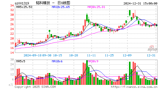 铭科精技