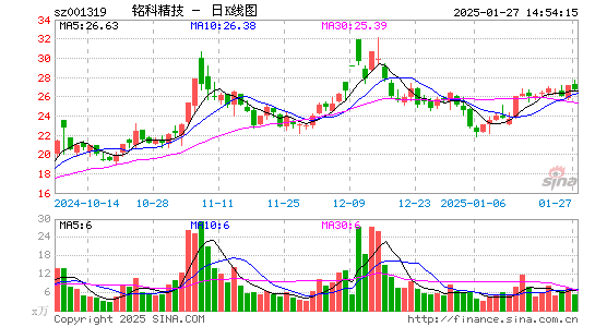 铭科精技