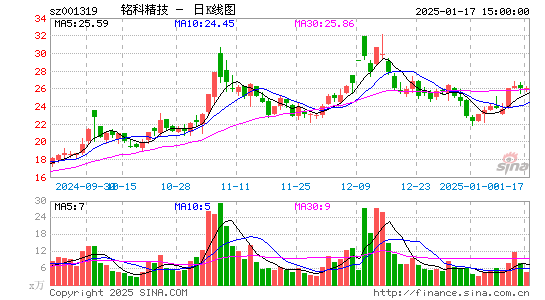 铭科精技