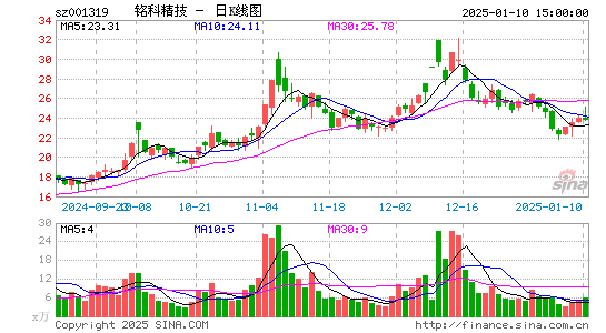 铭科精技