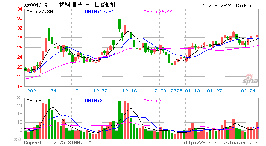 铭科精技