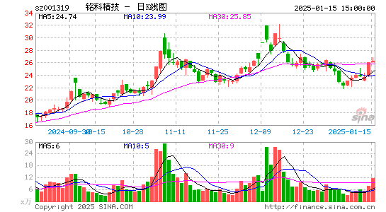 铭科精技