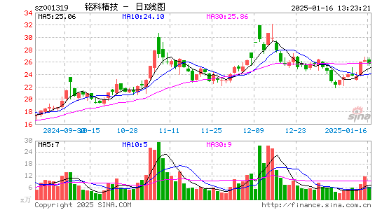 铭科精技