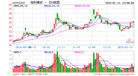 铭科精技