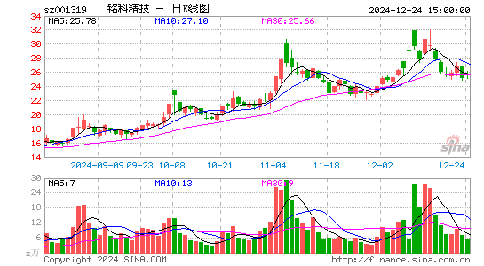 铭科精技