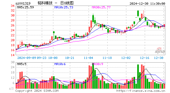 铭科精技